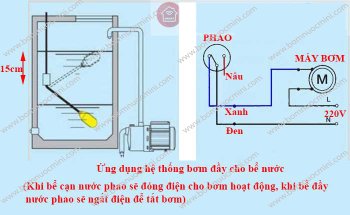 ứng dụng vào hệ thống bơm nước của công tắt phao điện