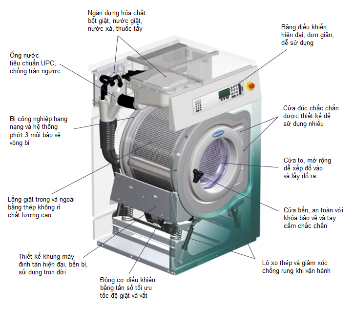 Cấu tạo máy giặt công nghiệp Electrolux chân chống rung.