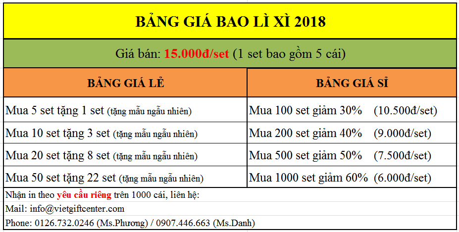 bảng giá bao lì xì