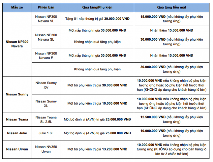 Chương trình Khuyến mại Tháng 6/2016, Khuyến mãi Nissan tháng 6/2016