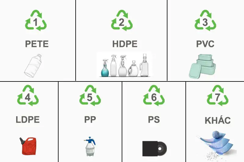 Phân Biệt Nhựa PET, HDPE, PP và LDPE
