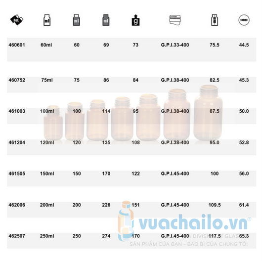 Bán Buôn Chai Thủy Tinh Đựng Thuốc Viên Màu Nâu