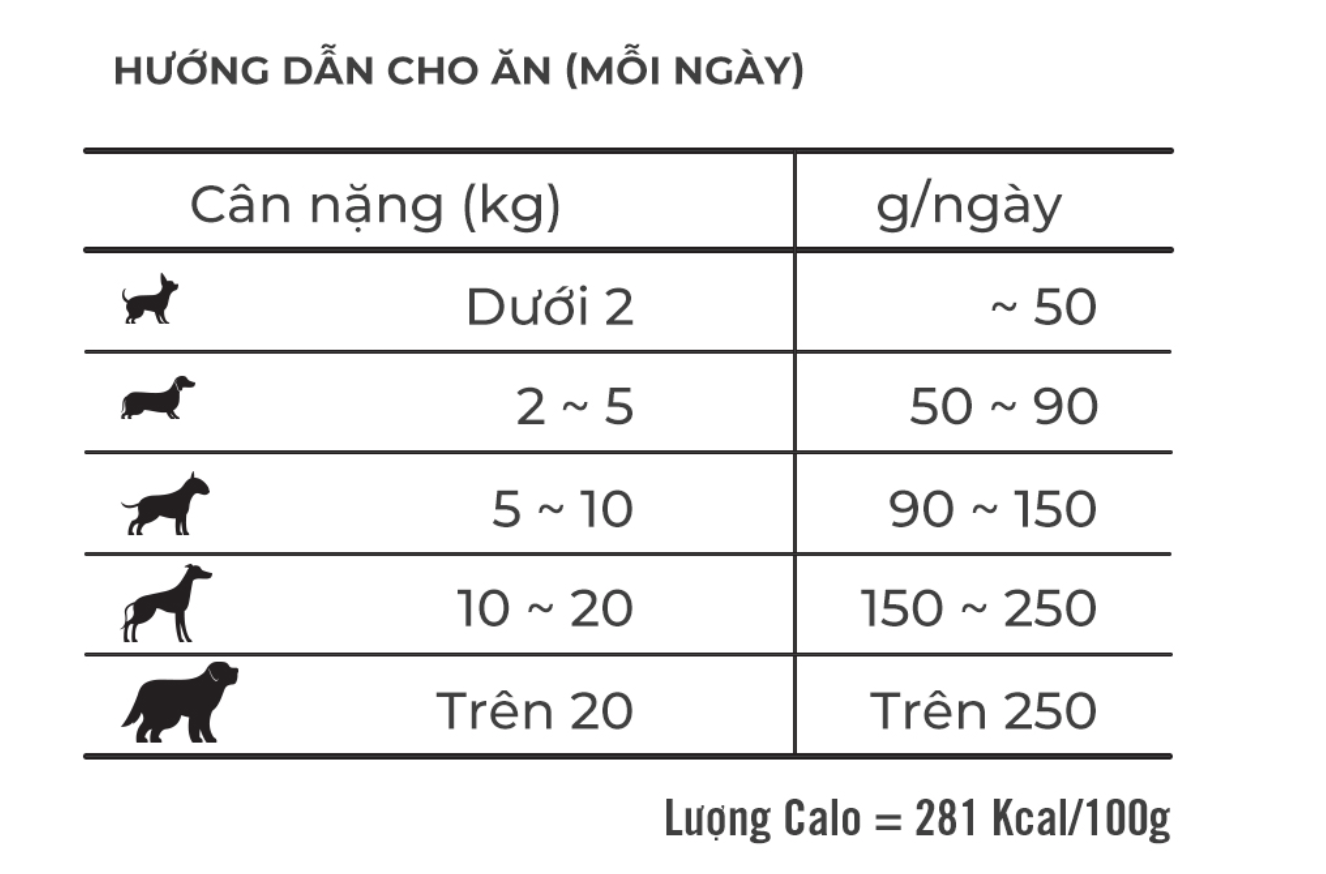 Hướng dẫn cho ăn Thức Ăn Hạt Mềm Cho Chó Già Zenith 1kg2