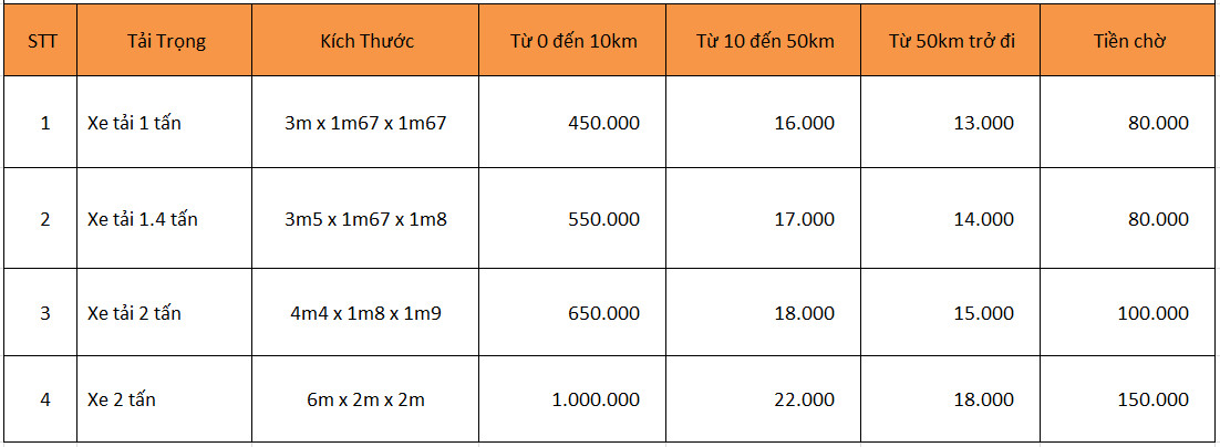 Taxi tải chuyển nhà - Chuyển nhà giá rẻ Toàn Cầu