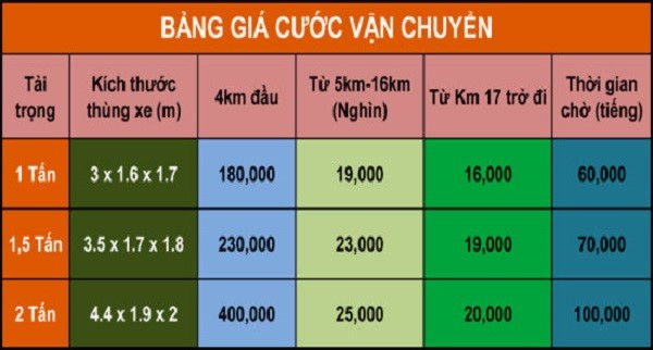 bang-gia-xe-tai-cho-hang-gia-re-3.jpg