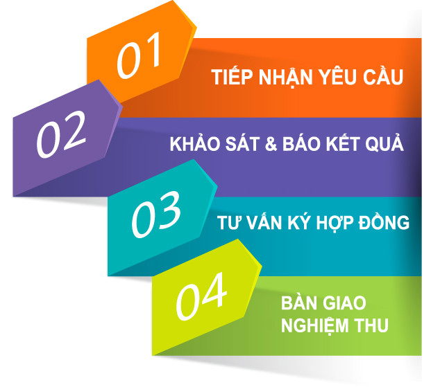 quy trình chuyển văn phòng trọn gói toàn cầu