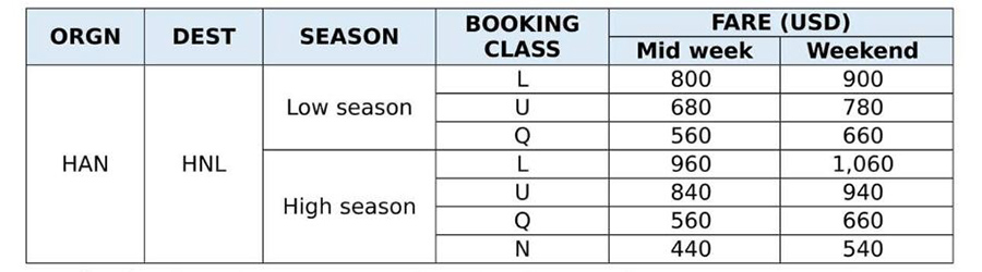 ĐẾN VỚI THIÊN ĐƯỜNG NGHỈ DƯỠNG HAWAII CÙNG KOREAN AIR