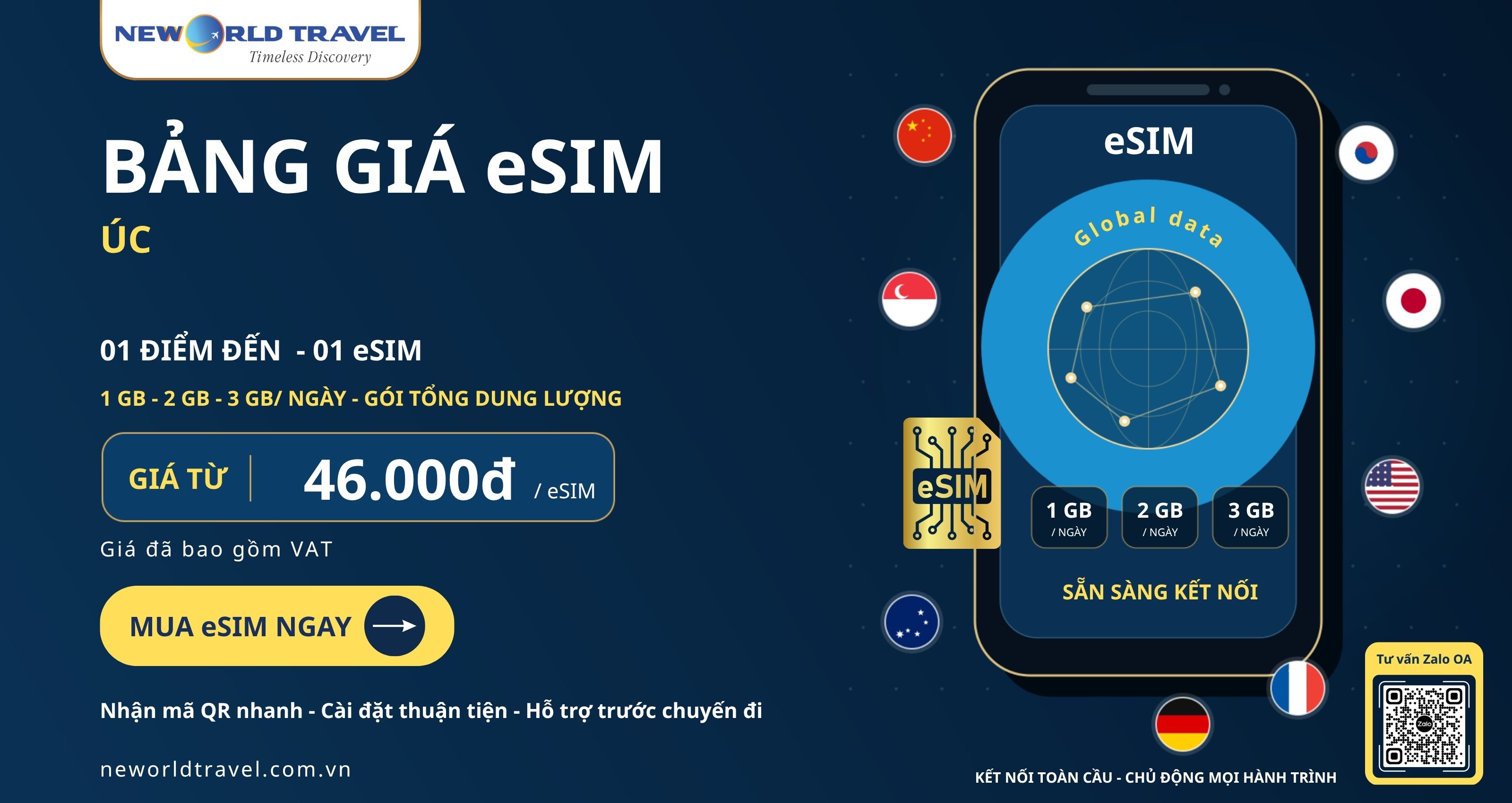 BẢNG GIÁ eSIM ÚC - KẾT NỐI THUẬN TIỆN TRONG SUỐT HÀNH TRÌNH