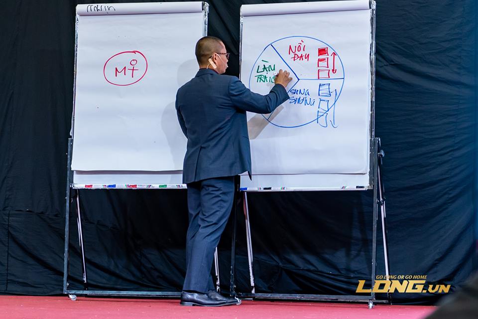 6 Nhu Cầu Cốt Lõi Của Con Người