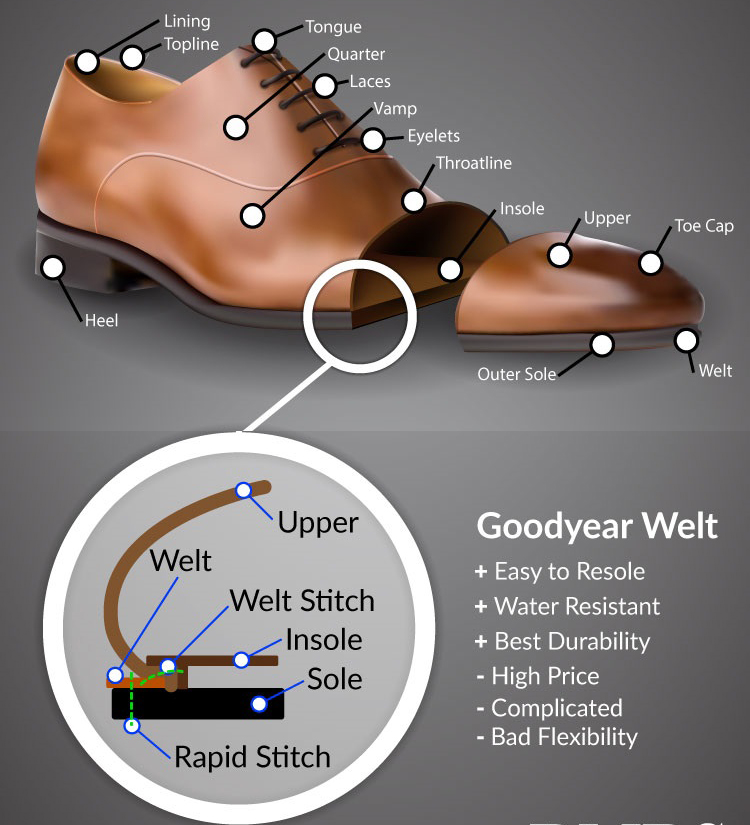 Giày may cấu trúc Goodyear Welt tại Namidori