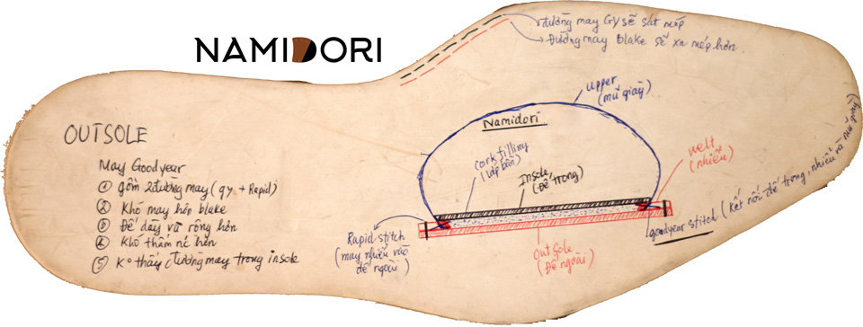 Kiểu may Goodyear trên sản phẩm Namidori Handmade Shoes