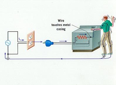 Nguyên lý làm việc của át tô mát chống giật