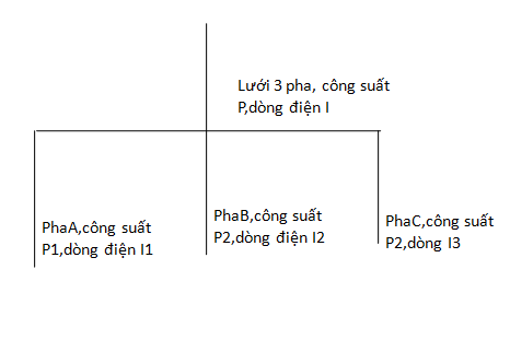 CÂU HỎI THẮC MẮC VỀ ĐIỆN 3 PHA