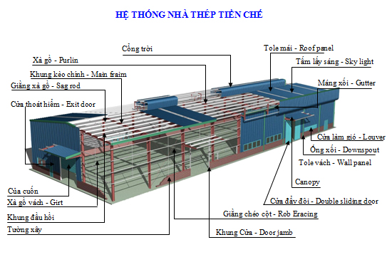 nha-thep