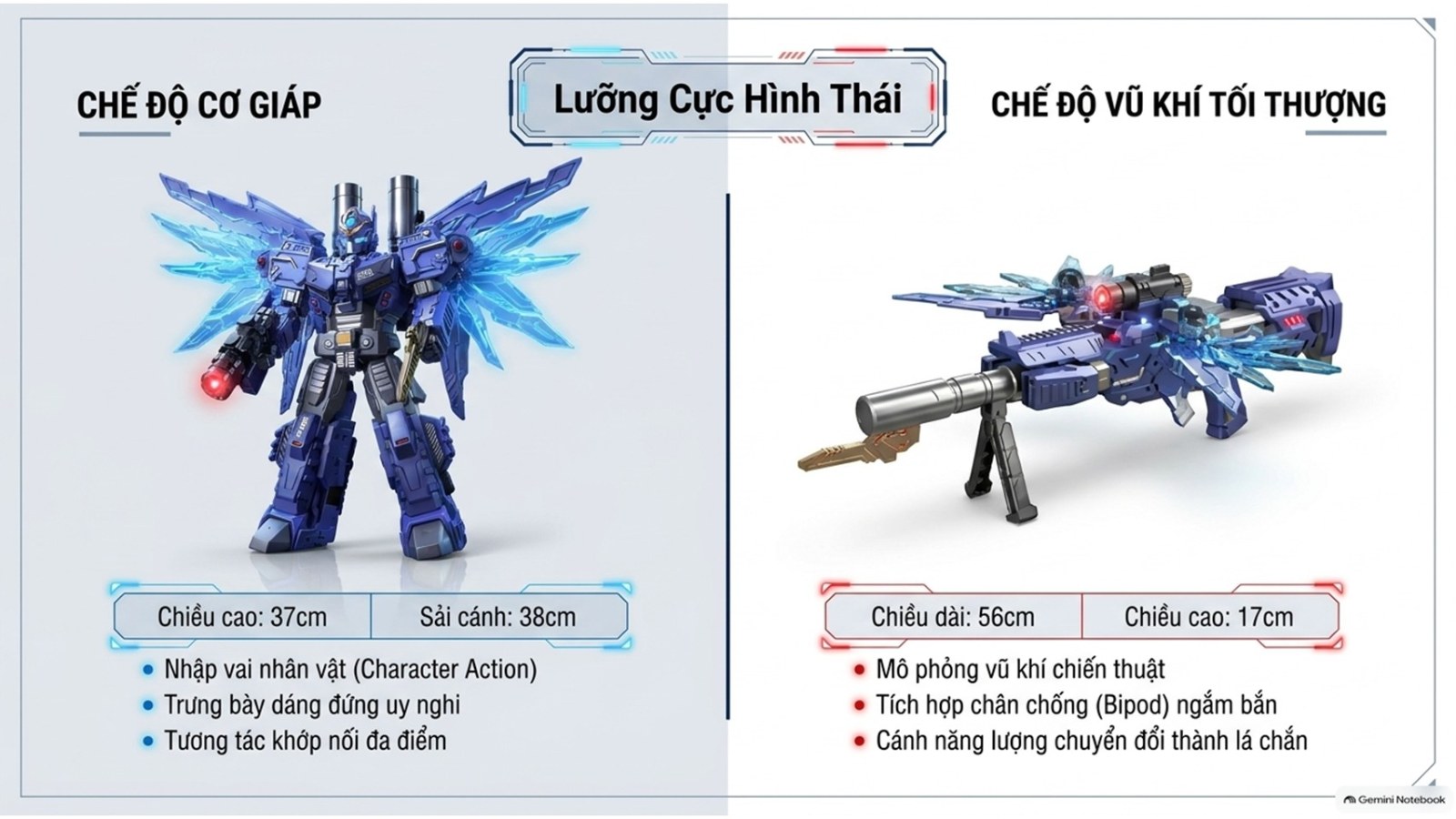 Đồ chơi lego Robot Từ Tính CONGHUINAOGUA Xanh Tím - 6220