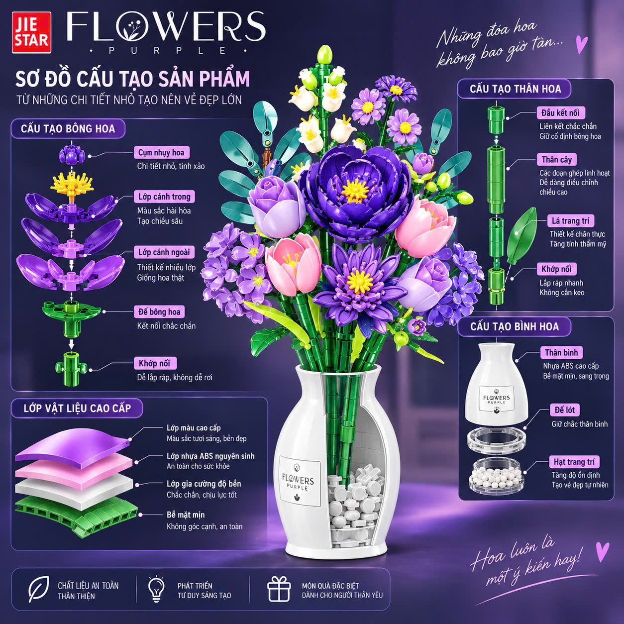 BỘ LẮP RÁP HOA TÍM JIE STAR PURPLE FLOWERS JJ9258 (624 CHI TIẾT)
