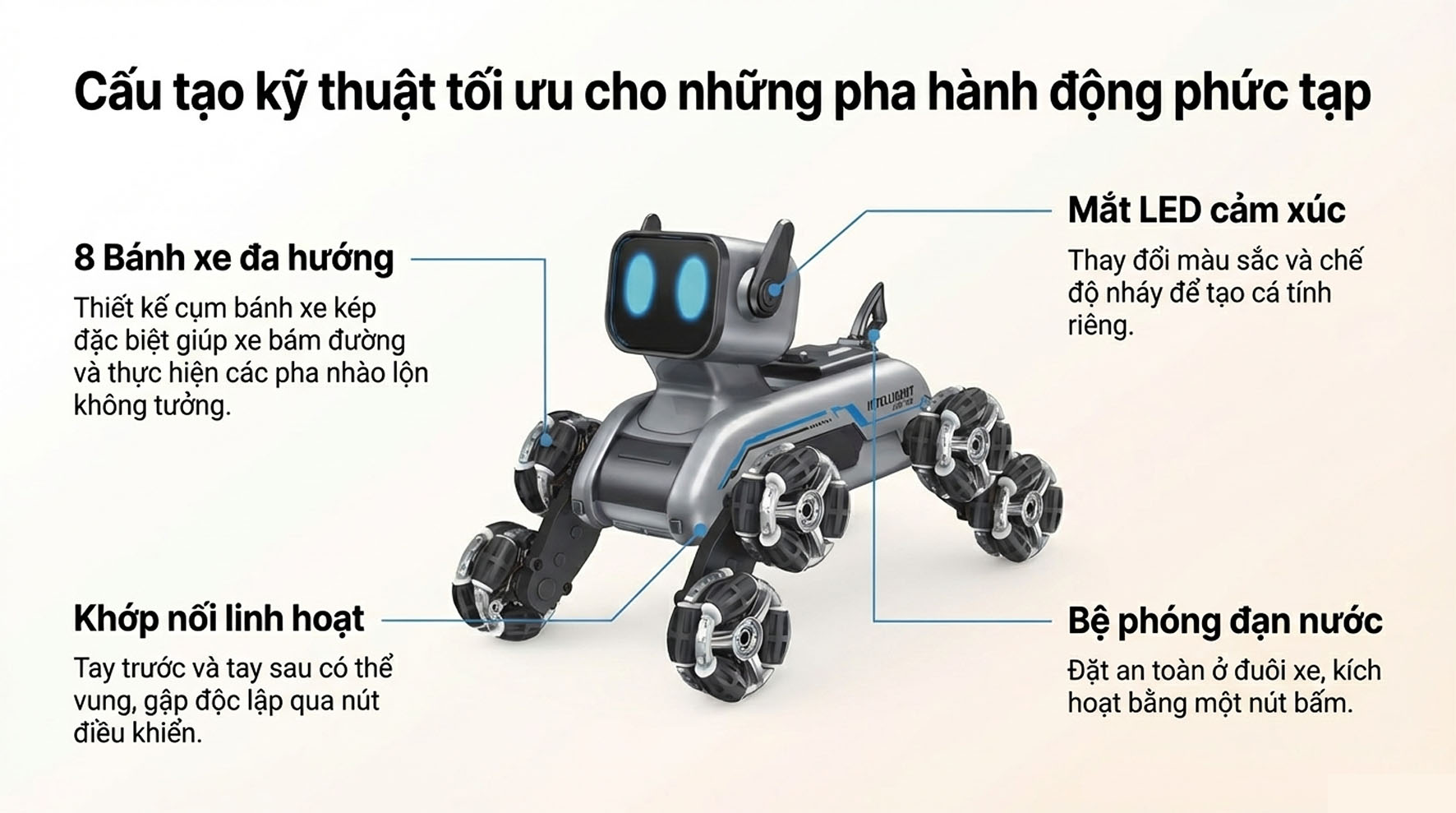 Chó Robot Thông Minh Nhào Lộn 8 Bánh – Đồ Chơi Công Nghệ Đa Năng Bắn Bom Nước