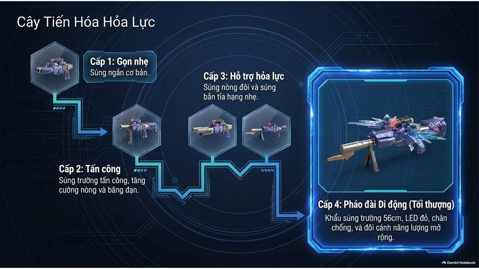 Đồ chơi lego Robot Từ Tính CONGHUINAOGUA Xanh Tím - 6220