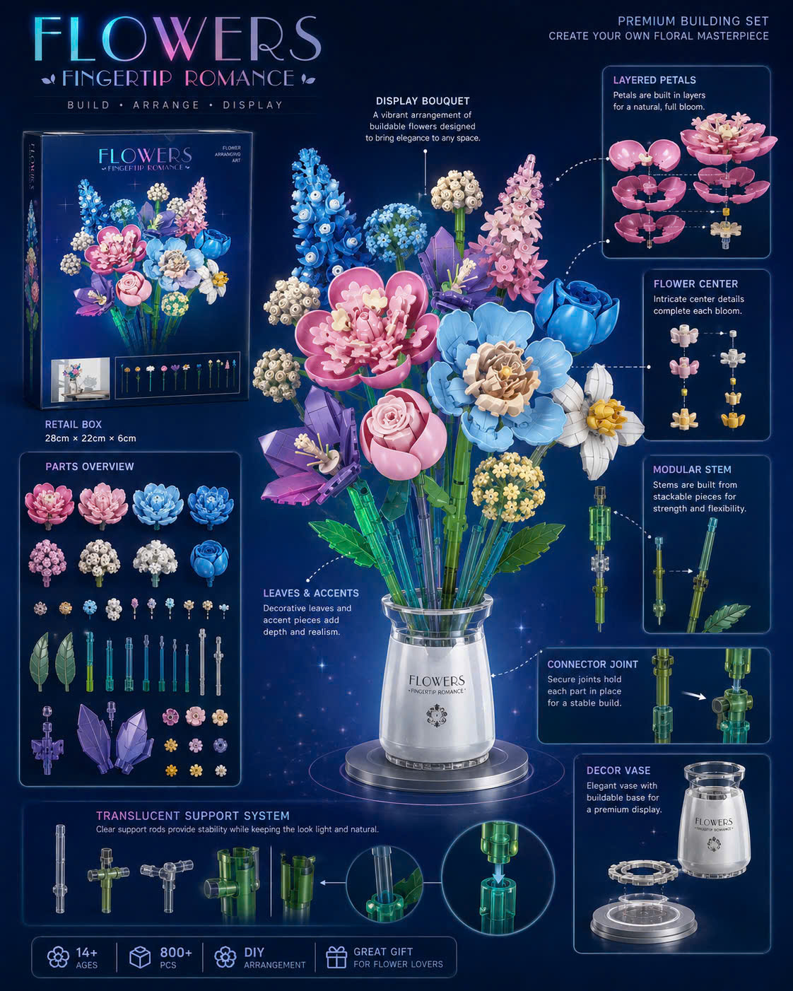 Copy of BỘ LẮP RÁP HOA TÍM JIE STAR PURPLE FLOWERS JJ9258 (624 CHI TIẾT)