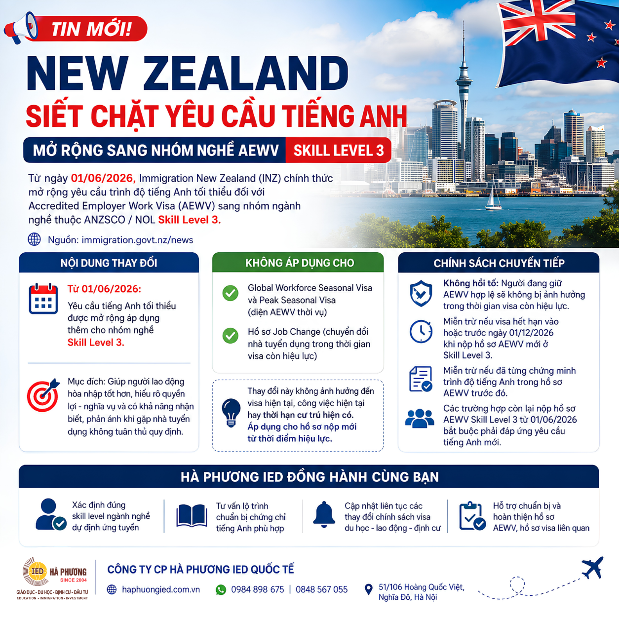 NEW ZEALAND SIẾT CHẶT YÊU CẦU TIẾNG ANH - MỞ RỘNG SANG NHÓM NGHỀ AEWV SKILL LEVEL 3