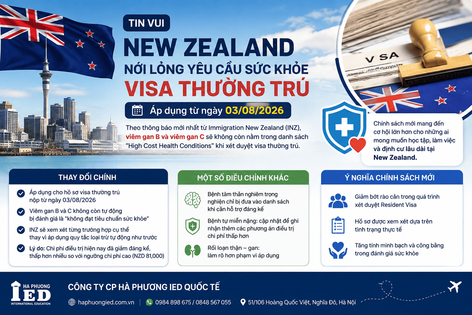 TIN VUI DU HỌC & ĐỊNH CƯ NEW ZEALAND - NỚI LỎNG YÊU CẦU SỨC KHỎE VISA THƯỜNG TRÚ
