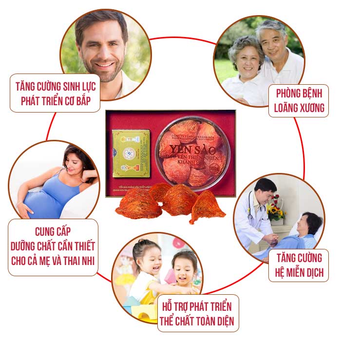 Thành phần của yến sào và cách Sử dụng yến sào như thế nào là tốt nhất?