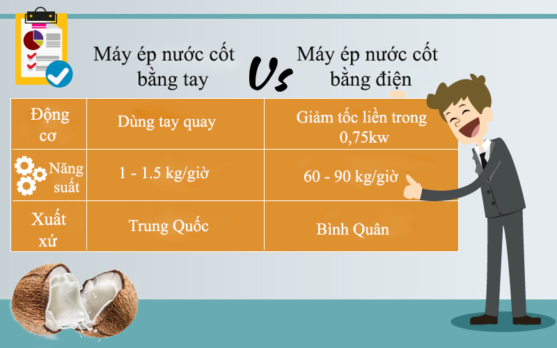 so sánh máy ép nước cốt dừa