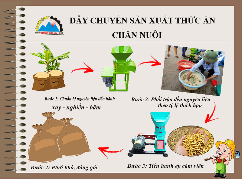 máy chế biến thức ăn chăn nuôi