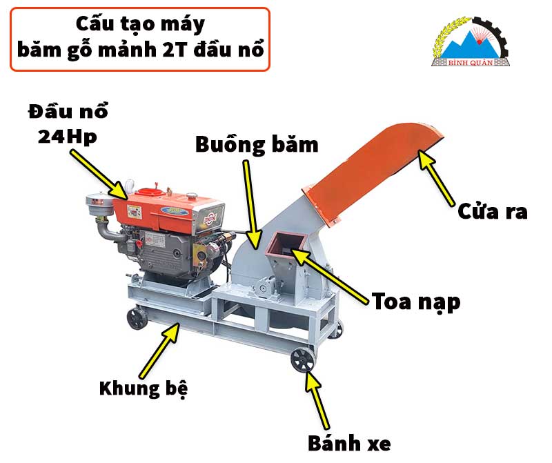 máy băm gỗ mảnh