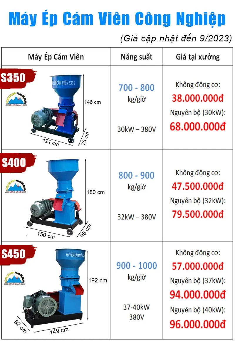 Dòng máy ép cám viên bán chạy nhất 2023