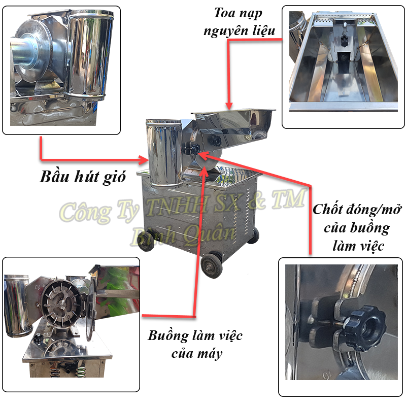 cấu  tạo máy nghiền