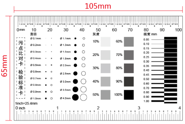 Thẻ đo lường (film gauge)