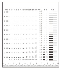 thẻ đo lường ( film gauge)