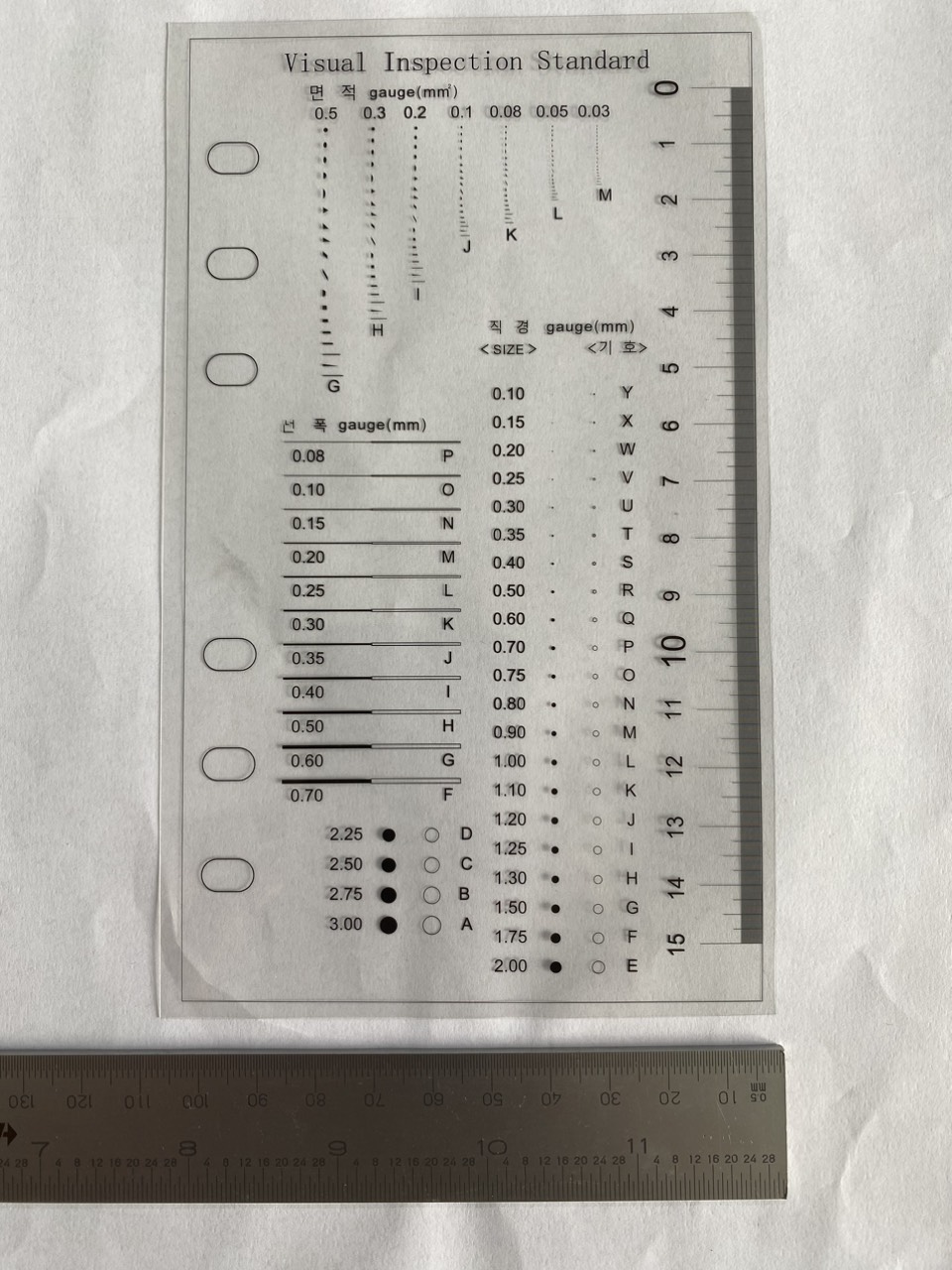 Visual Inspection Standard Symbol Chart Thẻ đo lường (film gauge) Visual Inspection Standard – HANS VIỆT NAM ...
