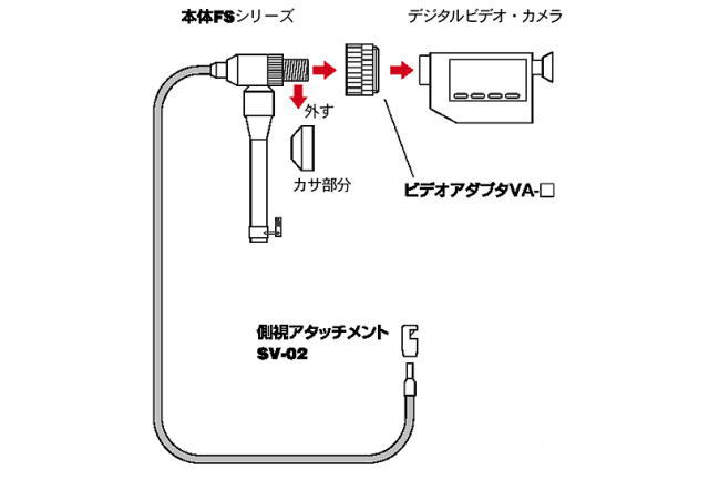 Ống nội soi công nghiệp OPTEX FS-350L