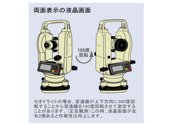 Máy kinh vĩ điện tử STS SDT10WS