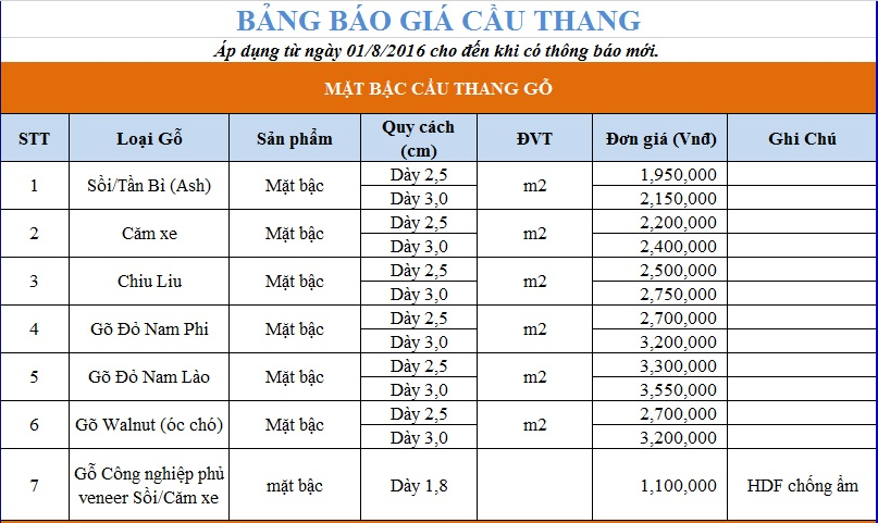Báo giá cầu thang gỗ các loại