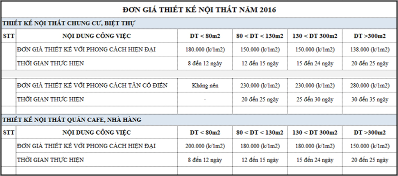 báo giá thiết kế nội thất chung cư
