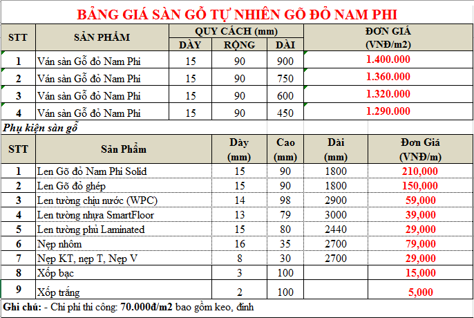 Báo giá sàn gỗ tự nhiên, sàn gỗ tự nhiên cao cấp 4 Giá sàn gỗ tự nhiên, gỗ Đỏ Nam Phi