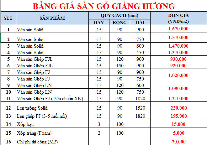 Báo giá sàn gỗ tự nhiên, sàn gỗ tự nhiên cao cấp 3 Giá sàn gỗ tự nhiên Giáng hương