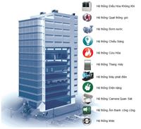 Hệ thống quản lý tòa nhà thông minh iBMS