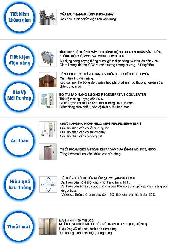 Lắp đặt thang máy 750kg cho nhà cao tầng