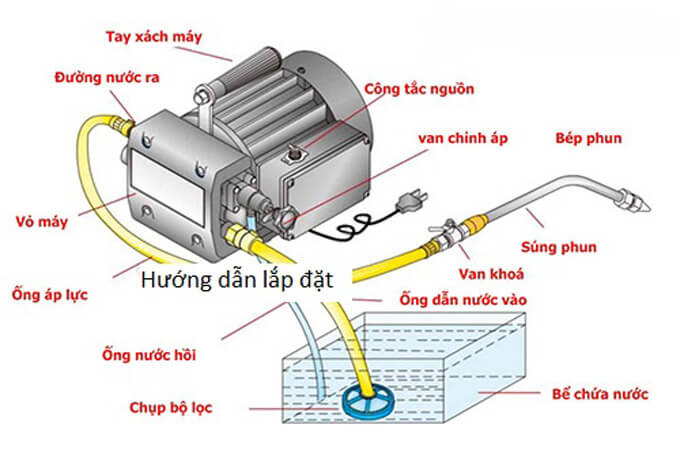 Những yếu tố cơ bản cần biết khi mua máy rửa xe