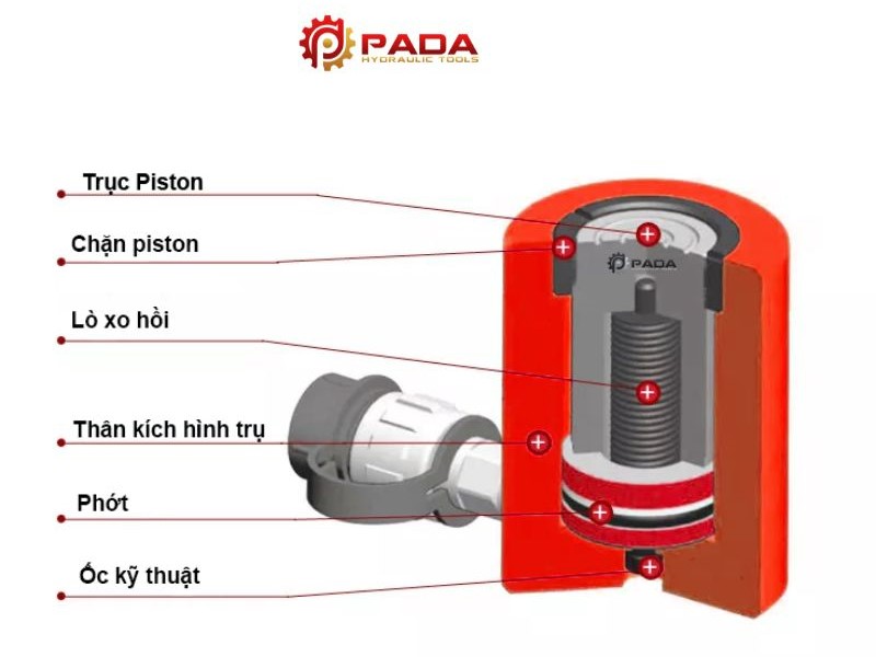 sửa chữa kích thuỷ lực