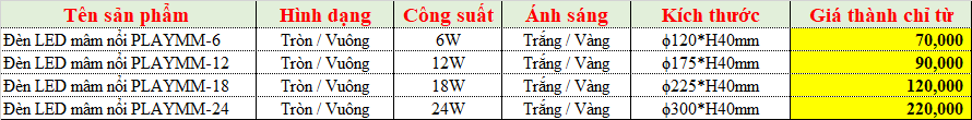 TOP 9 mẫu đèn ngủ treo tường LED giá dưới 450K đa dạng mẫu mã