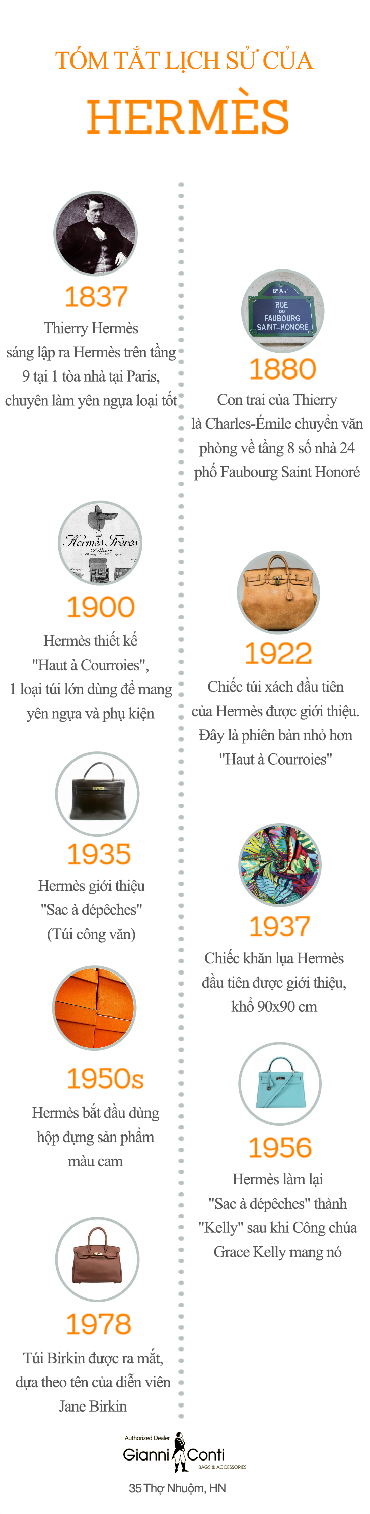 Lịch sử thương hiệu Hermès