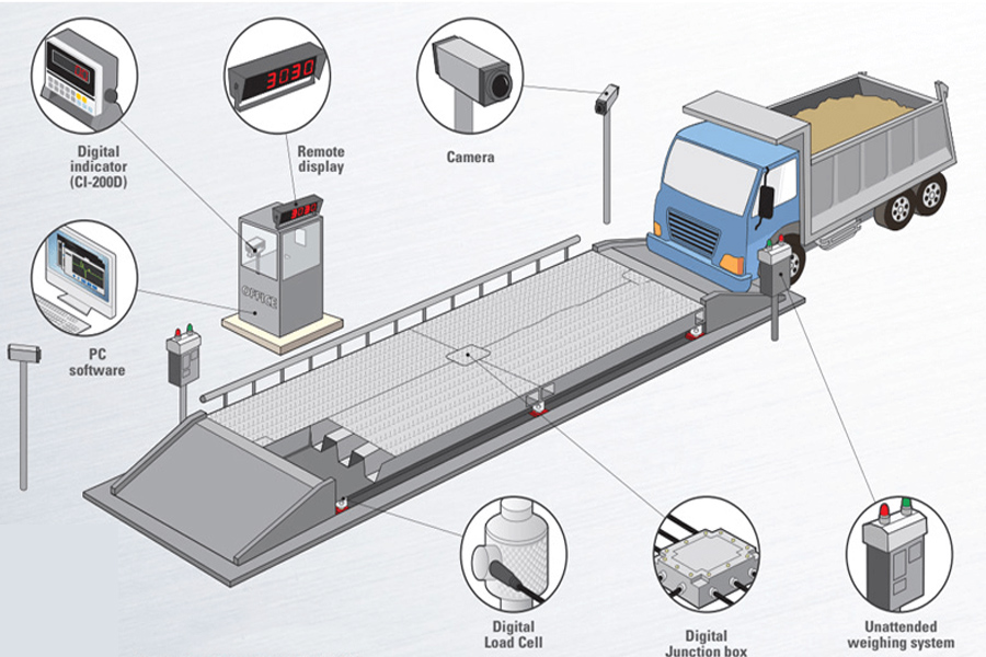 Lắp đặt trạm cân tự động tích hợp camera giám sát