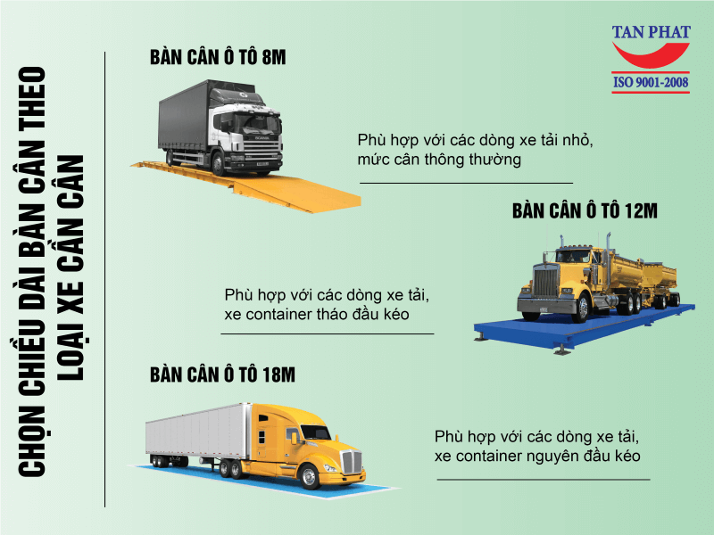 Cách chọn kích thước bàn cân phù hợp với từng loại xe