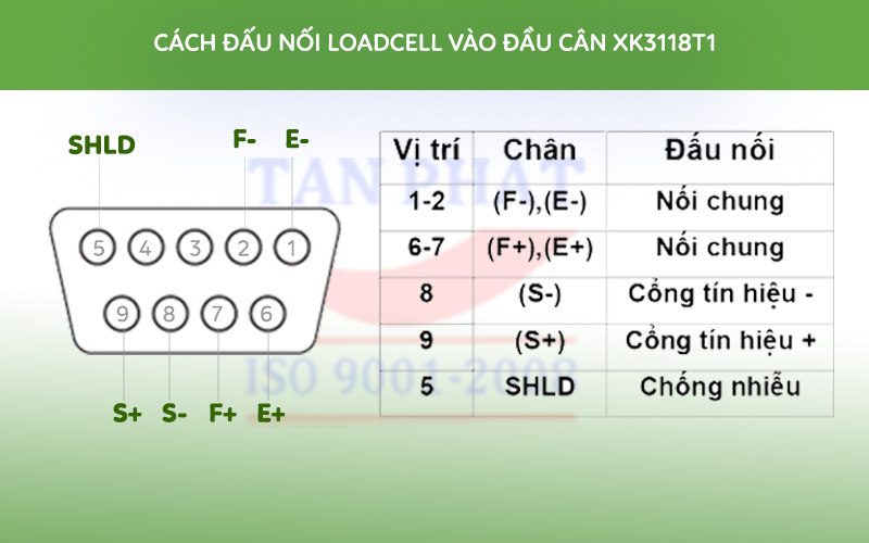 CÁCH ĐẤU NỐI DÂY LOADCELL VÀO ĐẦU CÂN XK3118T1