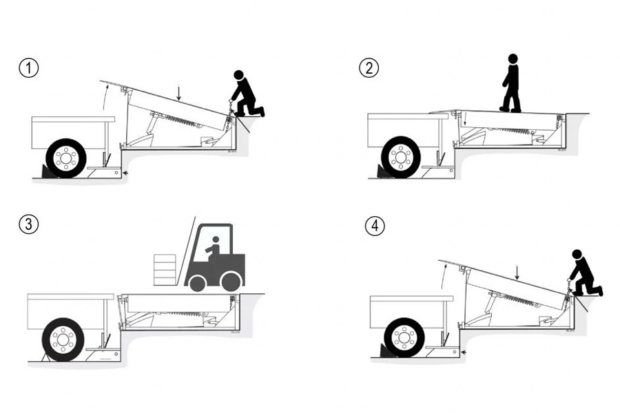 Cách sử dụng sàn nâng cơ khí - Mechanical Dock Leveler
